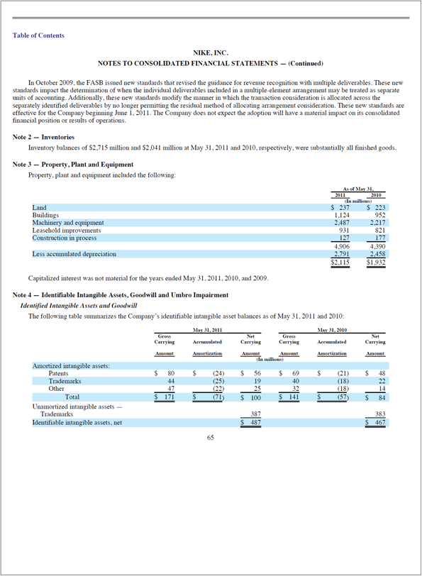 The financial statements for Nike, Inc., are | Chegg.com