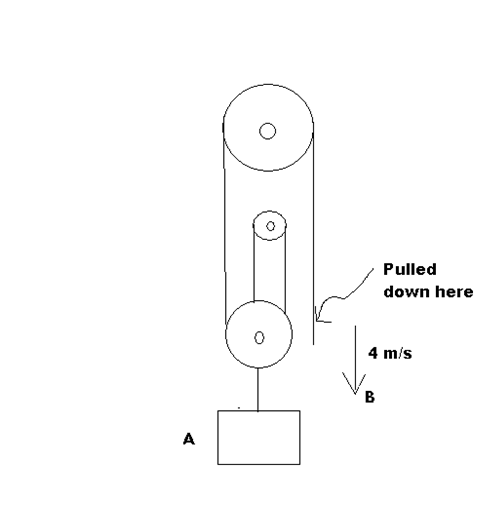 Solved Determine the speed of block A if the end of the rope | Chegg.com