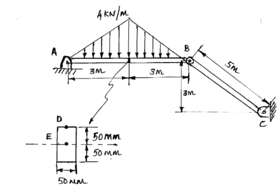 Solved The frame shown in the figure supports a distributed | Chegg.com