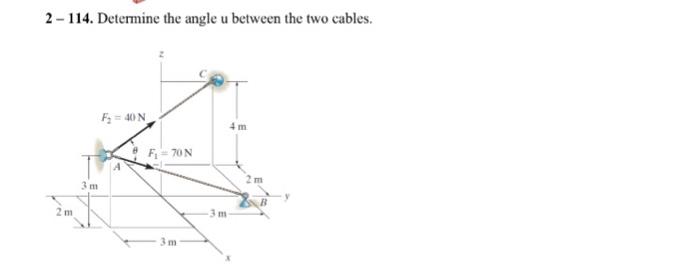 Solved Determine the angle u between the two cables. | Chegg.com