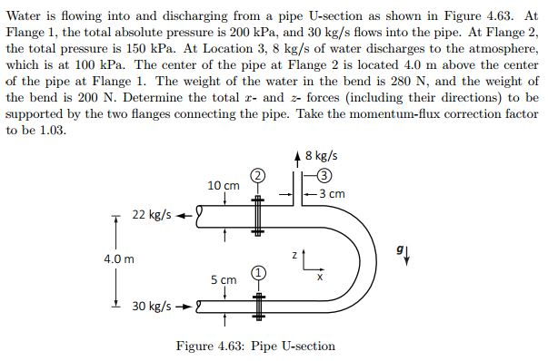 Solved Water is flowing into and discharging from a pipe | Chegg.com