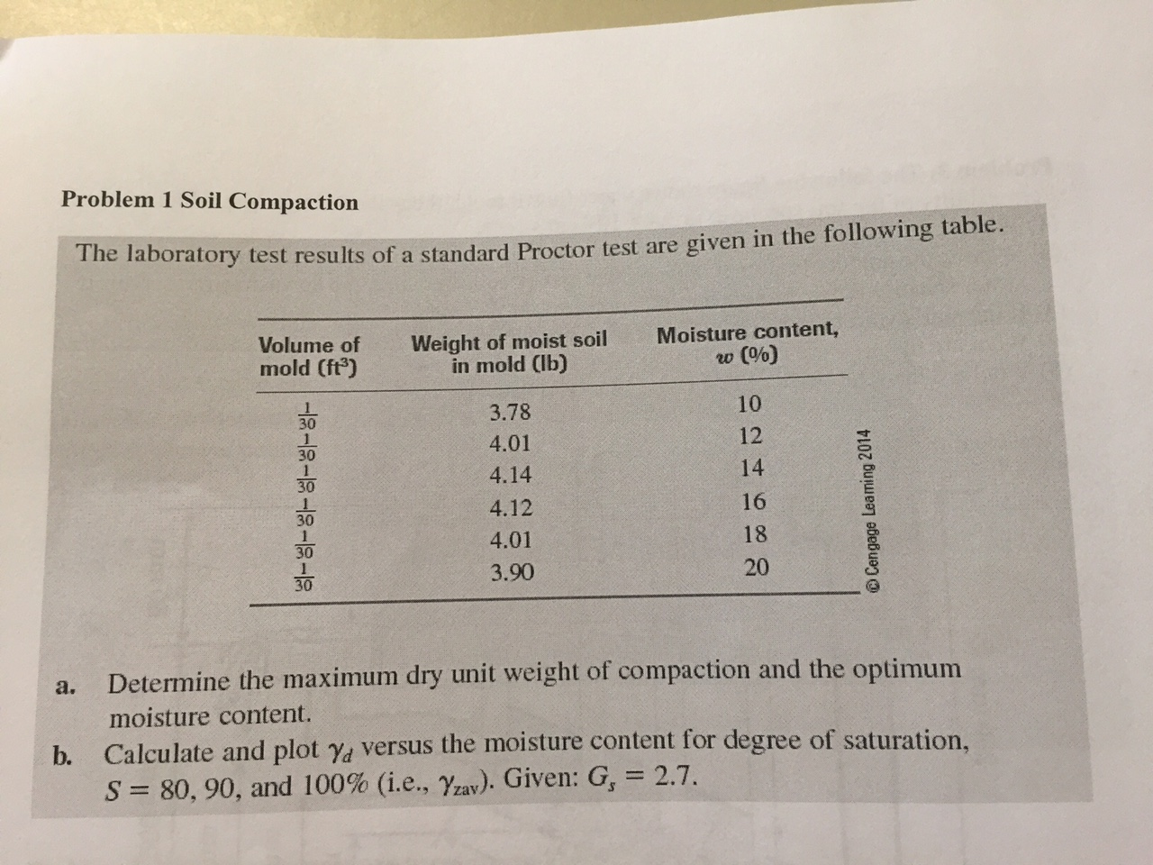 Solved The laboratory test results of a standard Proctor