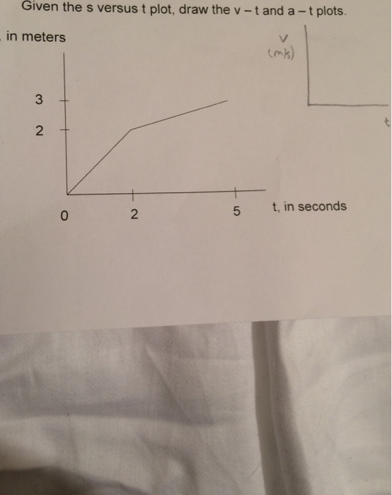 Solved Given the s versus t plot, draw the v -t and a -t | Chegg.com