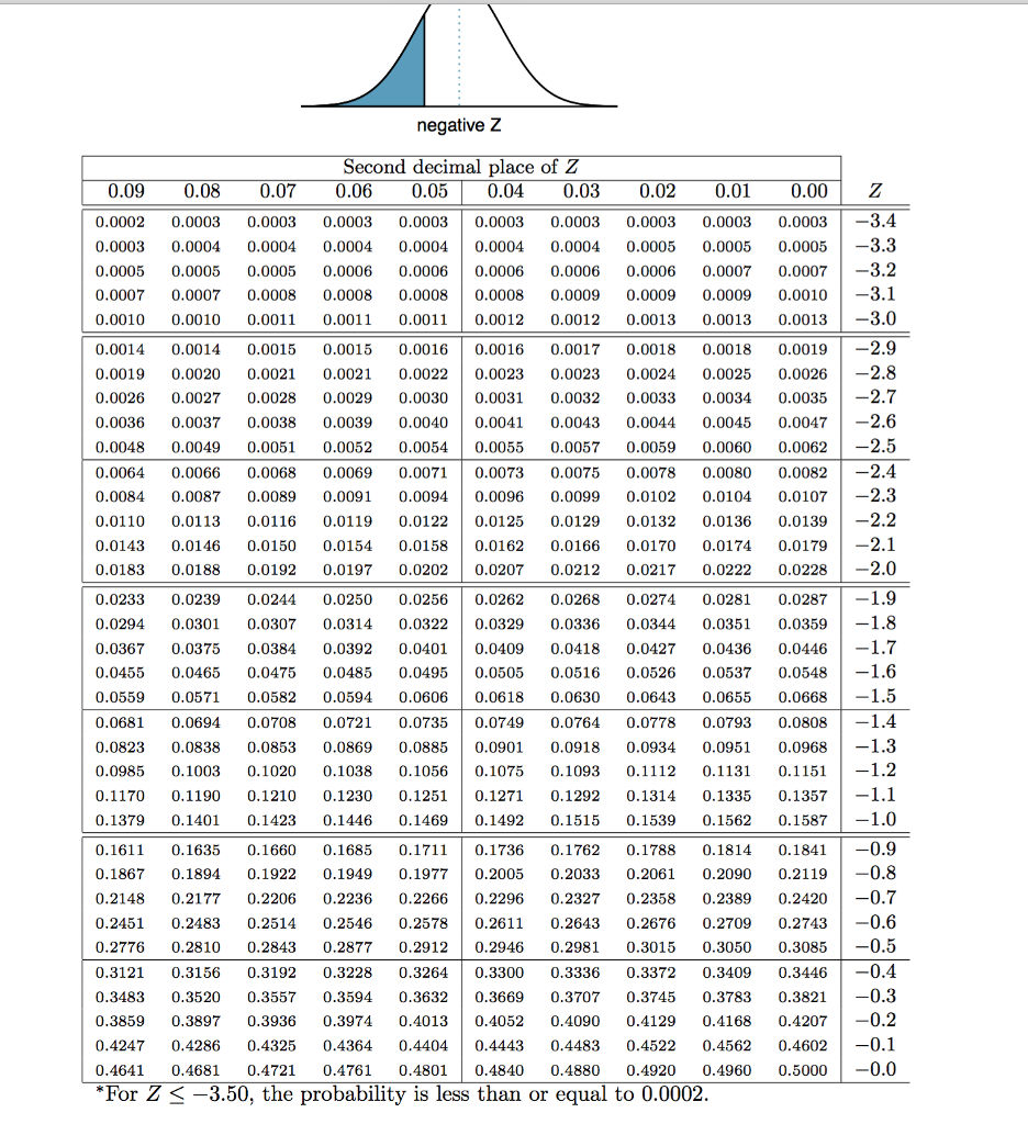 The daily nitrate load (in kg/day) for a given day is | Chegg.com