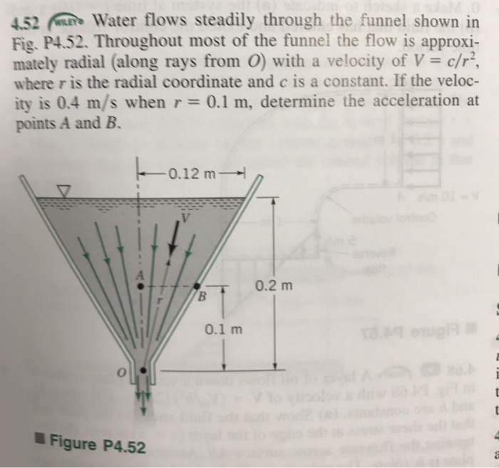 Solved Water flows steadily through the funnel shown in Fig.