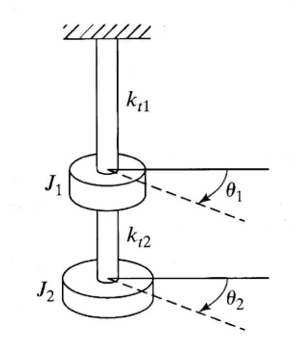Solved Problem #5 Determine the normal modes of the | Chegg.com