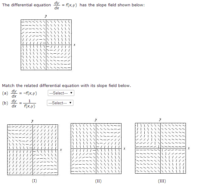 The differential equation dy/dx = f(x,y) has the | Chegg.com