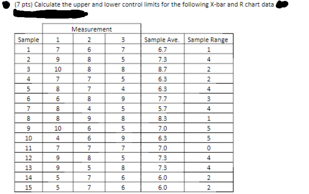 Solved (7 pts) Calculate the upper and lower control limits