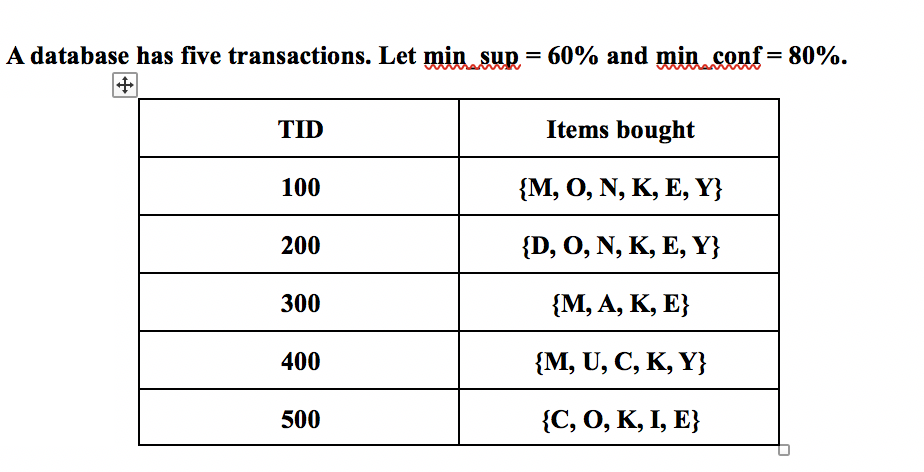 solved-a-database-has-five-transactions-let-mina-sup-60-chegg