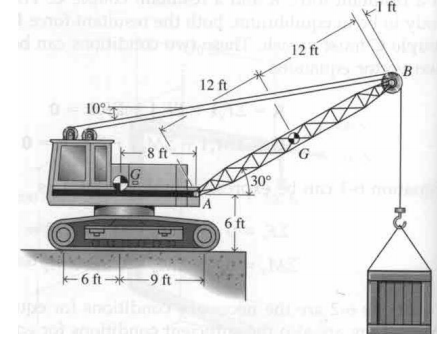 A crane shown below is lifting a load of 2500 lb. The | Chegg.com