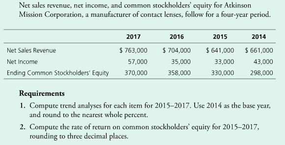 solved-net-sales-revenue-net-income-and-common-chegg