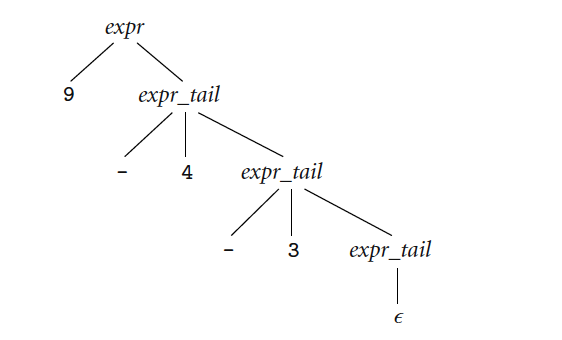 Solved Write an S-attributed attribute grammar, based on the | Chegg.com