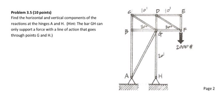 Solved Find the horizontal and vertical components of the | Chegg.com