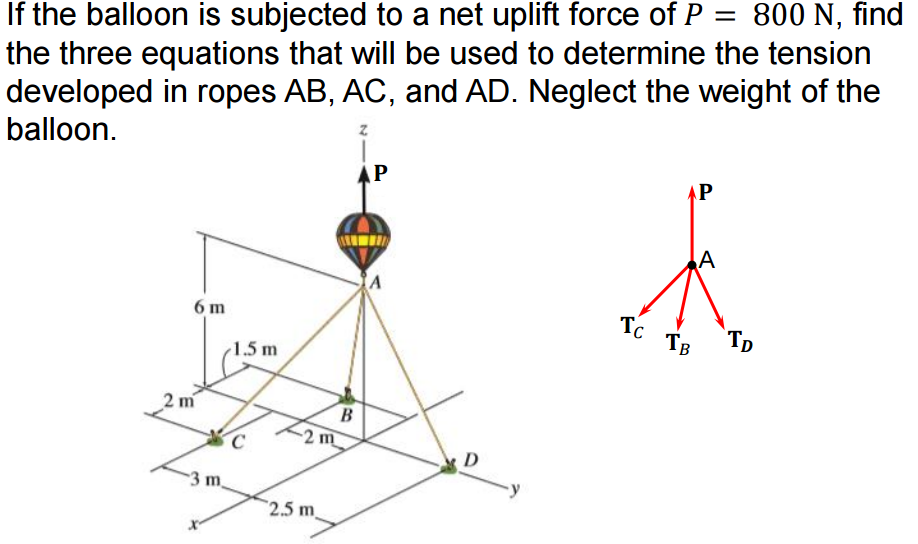 Solved If the balloon is subjected to a net uplift force of