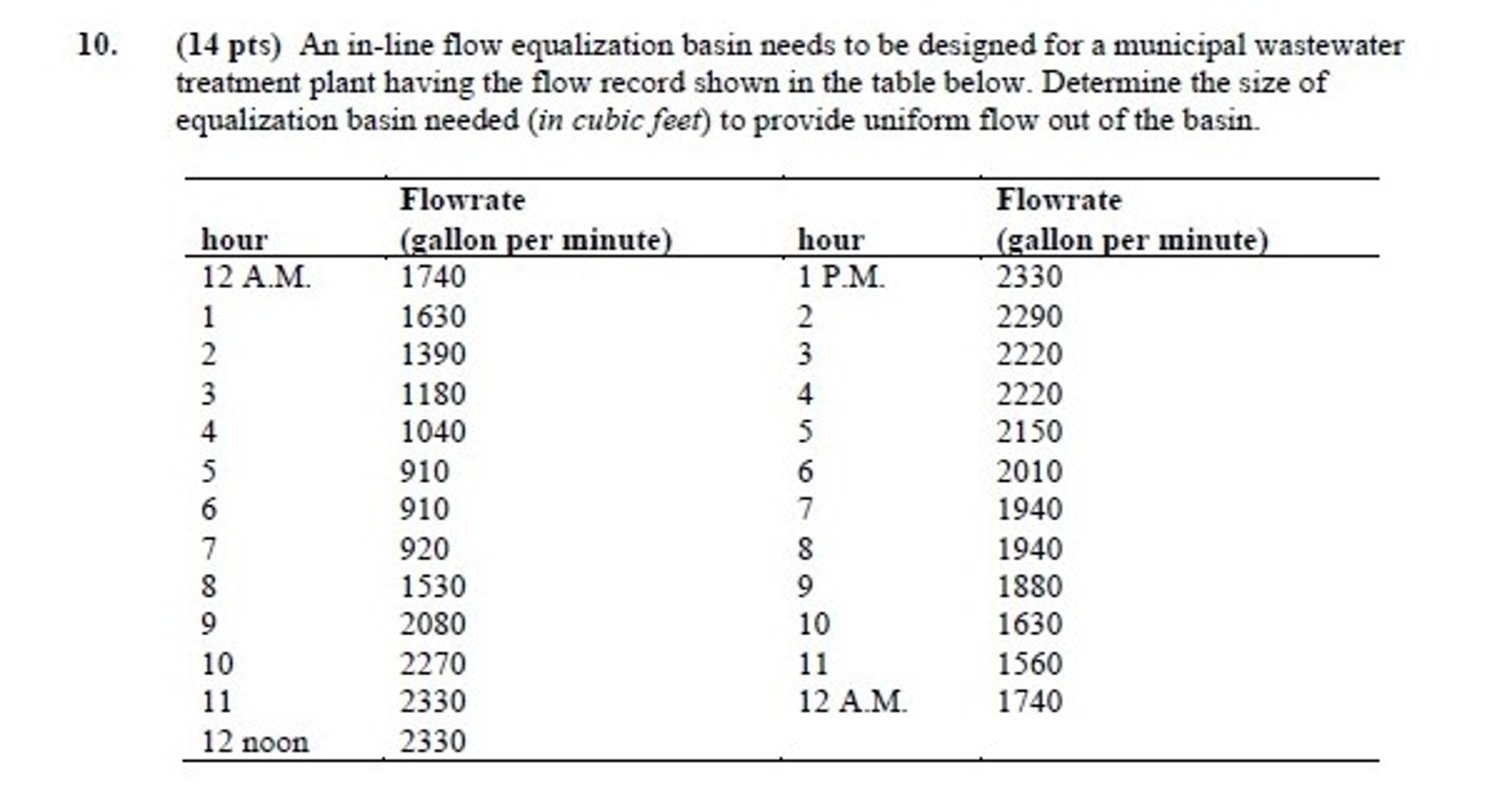 Solved An inline flow equalization basin needs to be