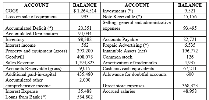 Solved Balance Sheet and Income Statement in Excel Shown | Chegg.com