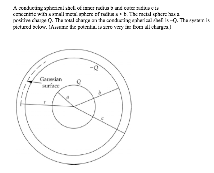 Solved A Conducting Spherical Shell Of Inner Radius B And