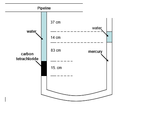 Solved An open end manometer (as shown in the figure below) | Chegg.com