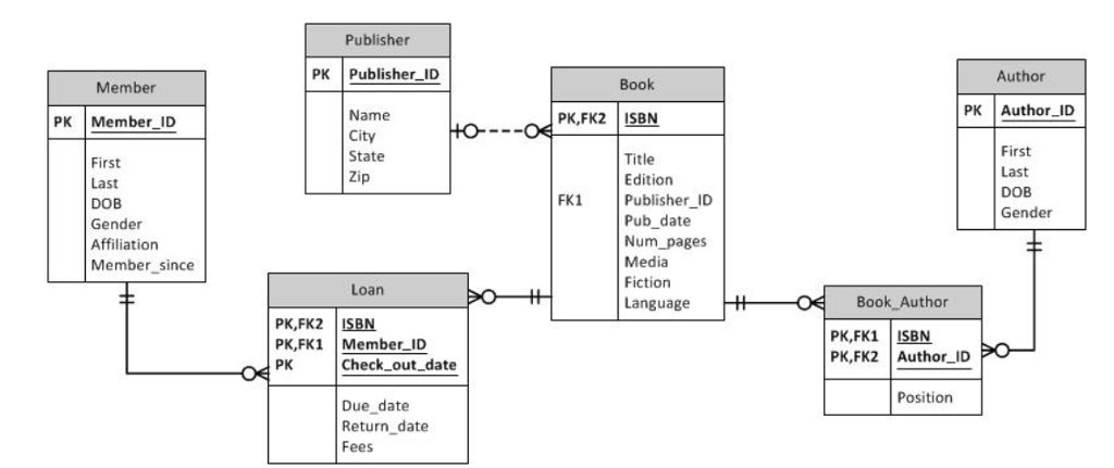 Solved can i get help with database query question, please | Chegg.com