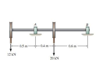 Solved Determine the absolute maximum bending stress in | Chegg.com