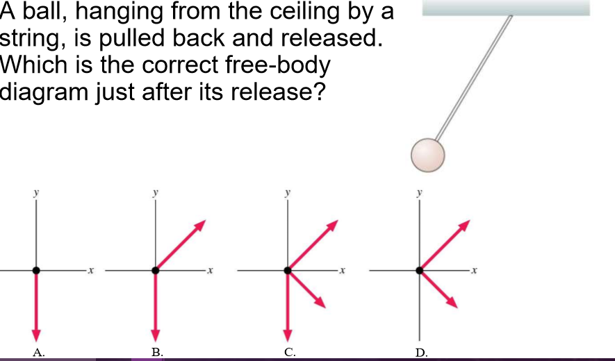 Solved A Ball, Hanging From The Ceiling A String, Is Pull...