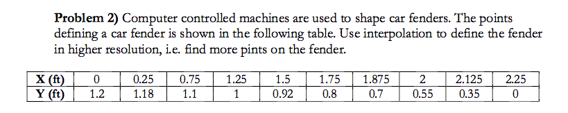 Solved Please use MATLAB to solve the following problem with | Chegg.com