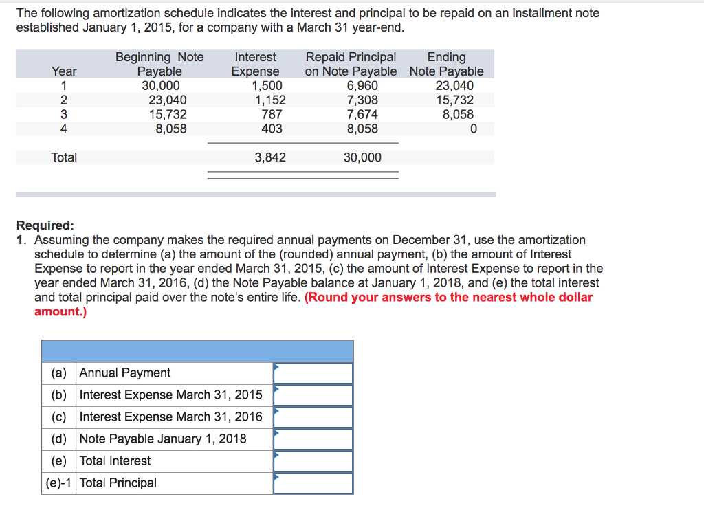 Solved The following amortization schedule indicates the | Chegg.com