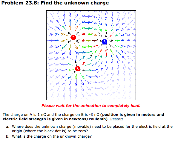 Problem 23.8: Find The Unknown Charge Please Wait For | Chegg.com