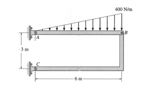 Solved For the frame shown, determine all support reactions | Chegg.com