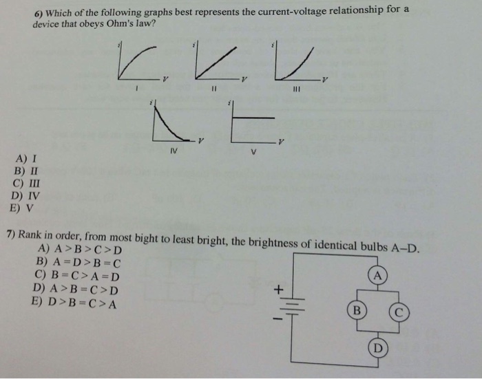 Solved Which of the following graphs best represents the | Chegg.com