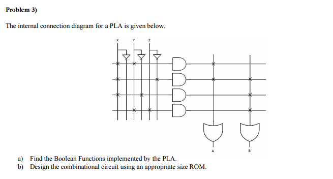 Pla Schematic Circuit Diagram