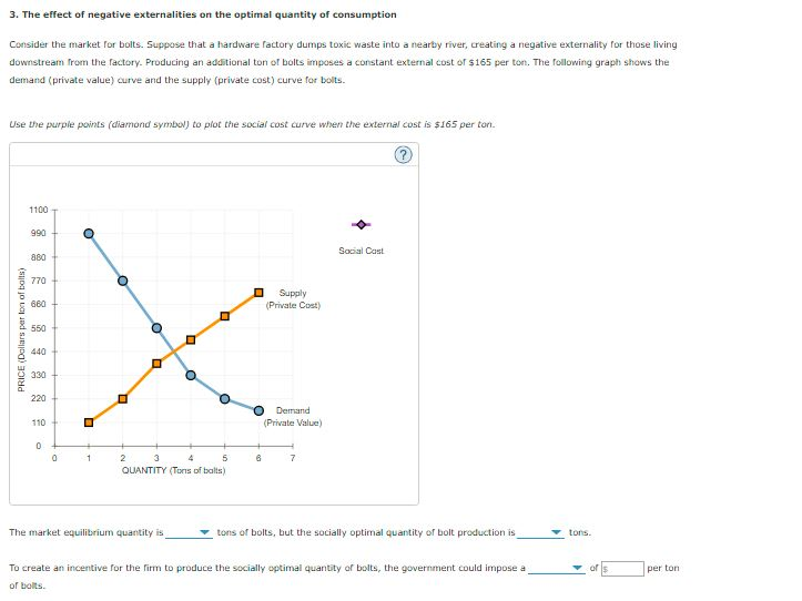 Solved 3. The effect of negative externalities on the | Chegg.com