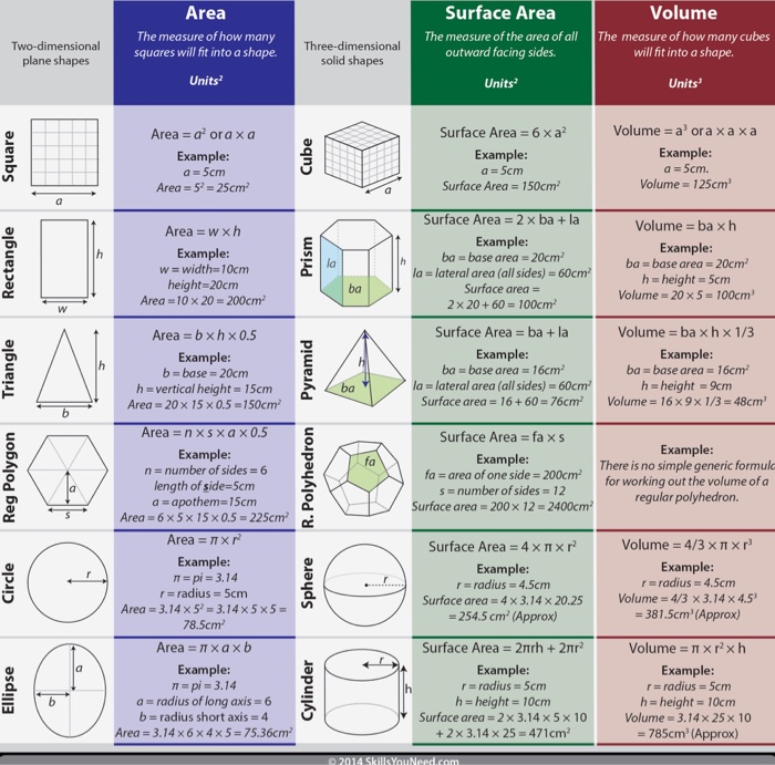 Solved Write c++ program that calaculate surface area, area | Chegg.com