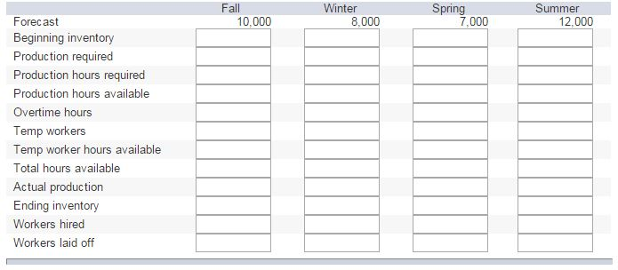 solved-develop-a-production-plan-and-calculate-the-annual-chegg