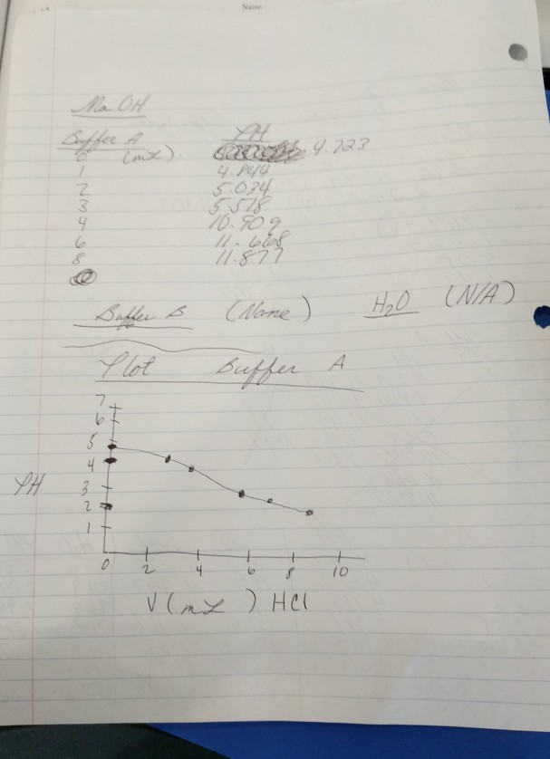 Use The Henderson Hasselbalch Equation And The Method Chegg Com