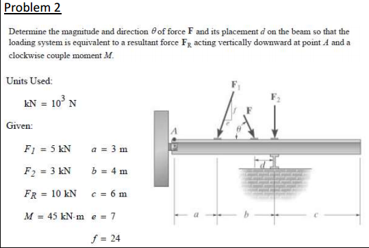 Solved Determine the magnitude and direction theta of force | Chegg.com