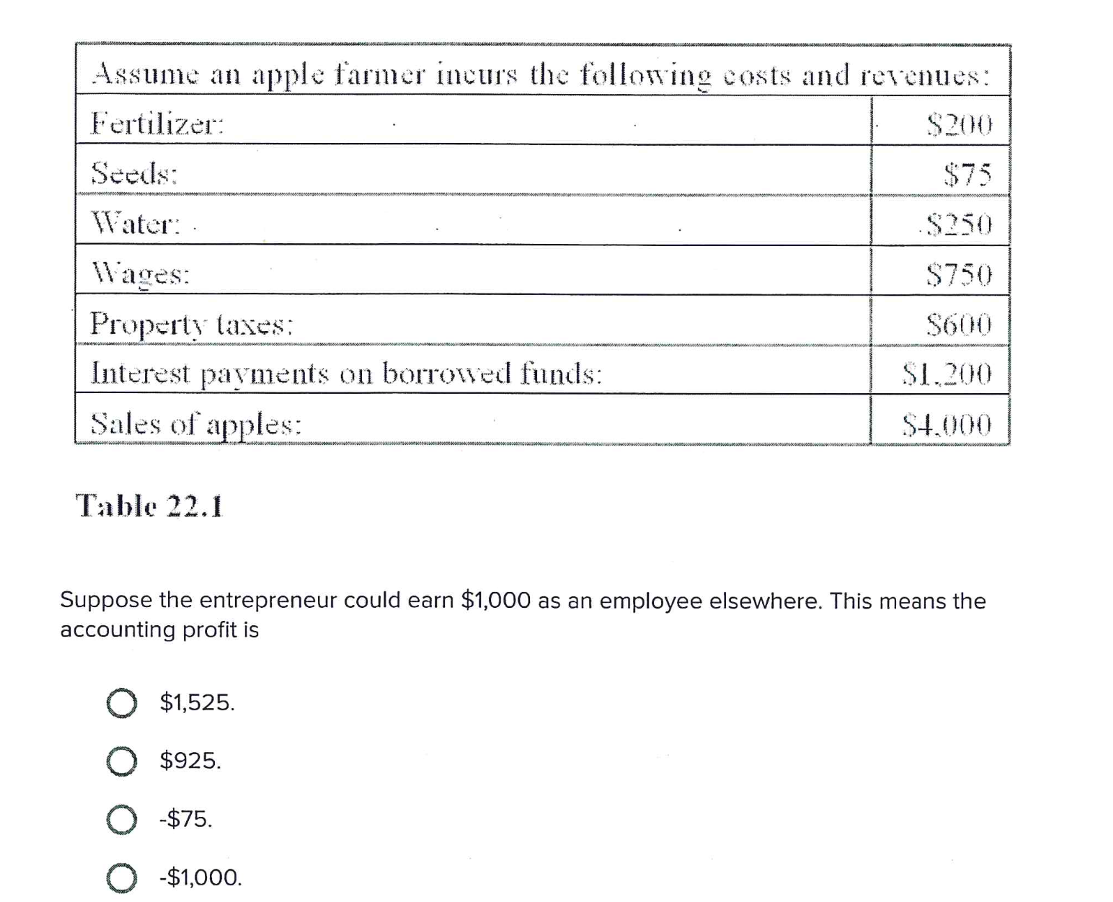 Solved Suppose the entrepreneur could earn 1,000 as an