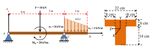 Solved A simply supported beam ABCD carries a linearly | Chegg.com