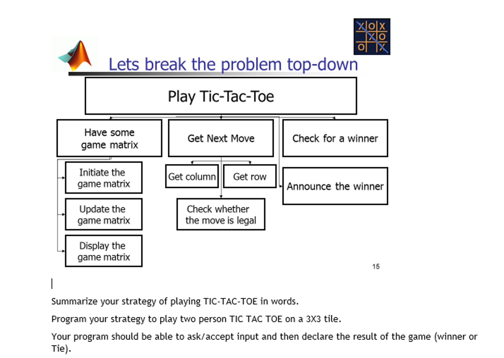 Solved Summarize your strategy of playing TIC-TAC-TOE in | Chegg.com