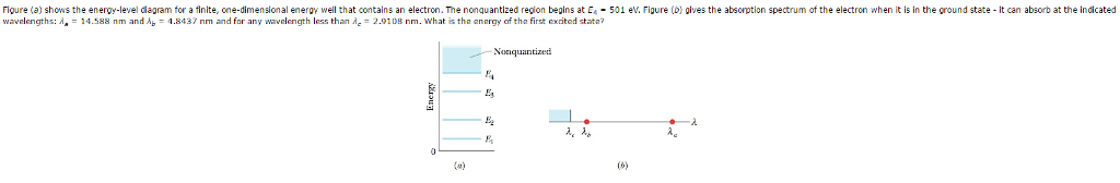 Solved Figure (a) shows the energy-level diagram for a | Chegg.com