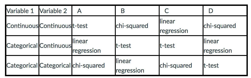 solved-what-is-the-correct-statistical-test-for-the-chegg