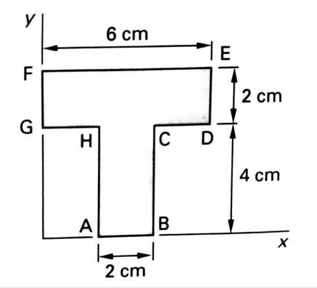 Solved What is the centroidal polar moment of inertia? A) | Chegg.com