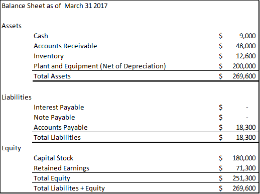 Solved Based On The Information Provided Please Help Me Chegg solved-based-on-the-information-provided-please-help-me-chegg