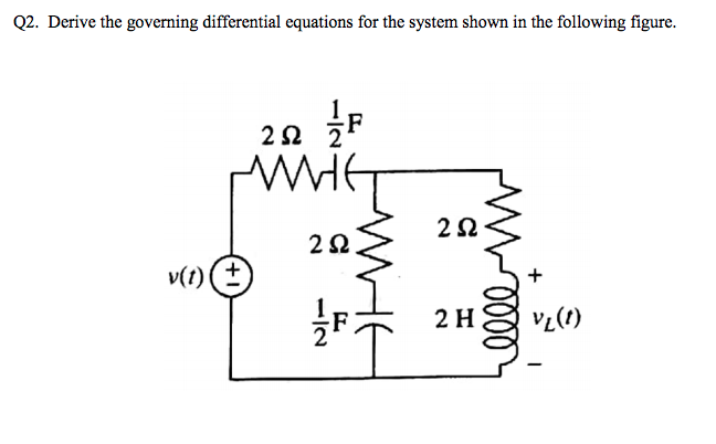 Solved Q2. Derive The Governing Differential Equations For | Chegg.com