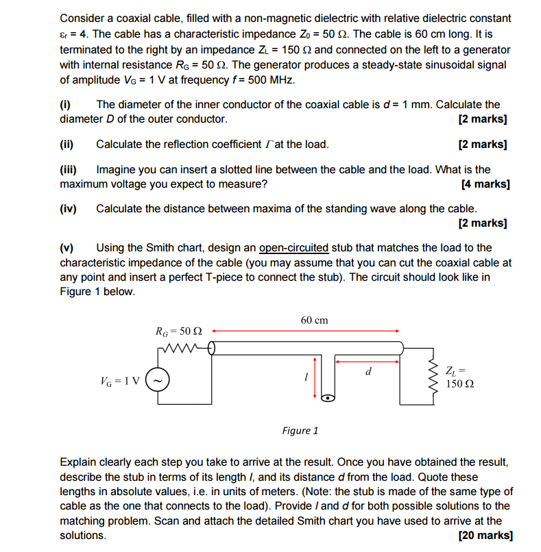 50 Ohm Coax Chart: A Visual Reference of Charts | Chart Master