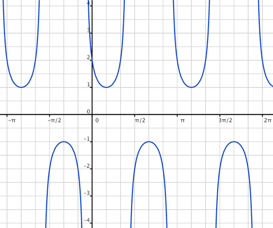 Solved Match each function with its graph. Click on a graph | Chegg.com