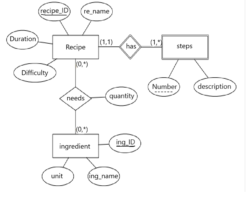 How To Create A Database Template In Notion