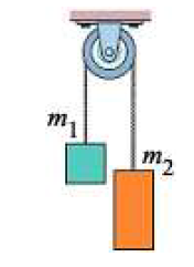 Solved The figure shows two blocks with masses m1 and m2 | Chegg.com