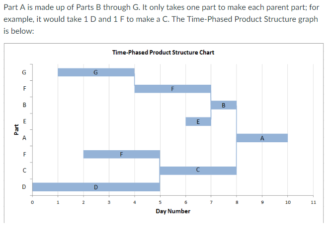 Solved Part A is made up of Parts B through G. It only takes | Chegg.com