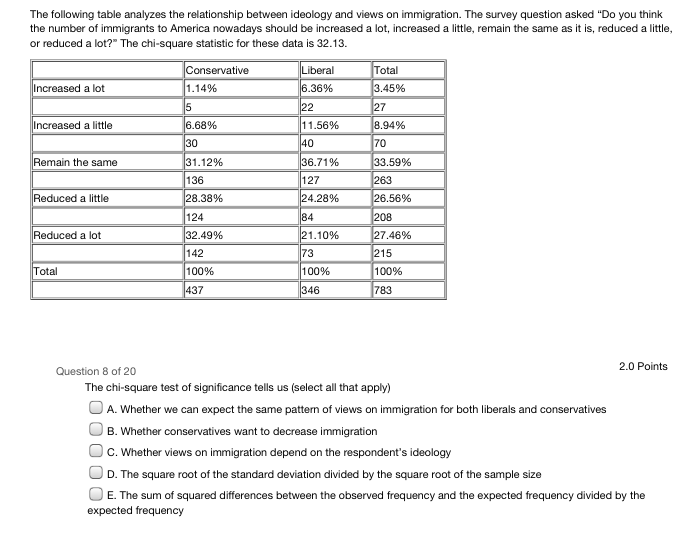 The following table analyzes the relationship between | Chegg.com